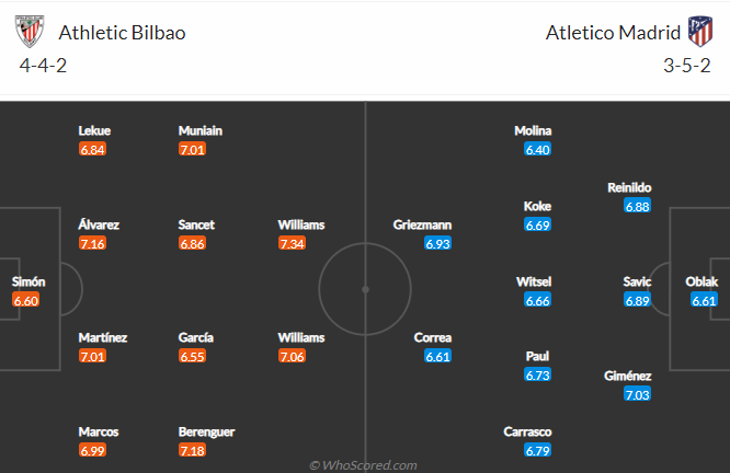 Nhận định, soi kèo Bilbao vs Atletico Madrid, 2h00 ngày 16/10: VĐQG Tây Ban Nha