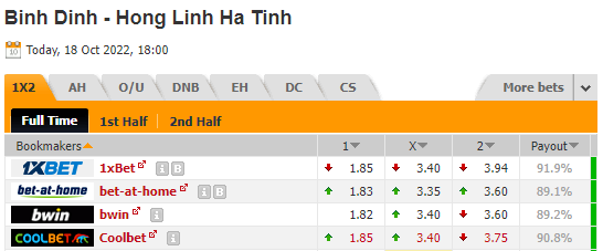 Nhận định bóng đá Bình Định vs Hà Tĩnh, 18h00 ngày 18/10: V-League