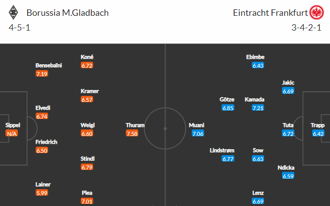 Nhận định bóng đá Monchengladbach vs Eintracht Frankfurt, 23h30 ngày 22/10: VĐQG Đức