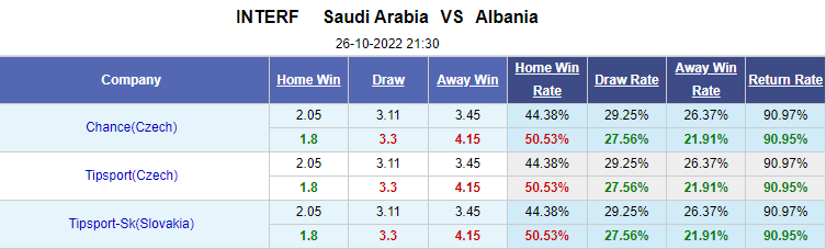 Nhận định bóng đá Saudi Arabia vs Albania, 21h30 ngày 26/10: Giao hữu