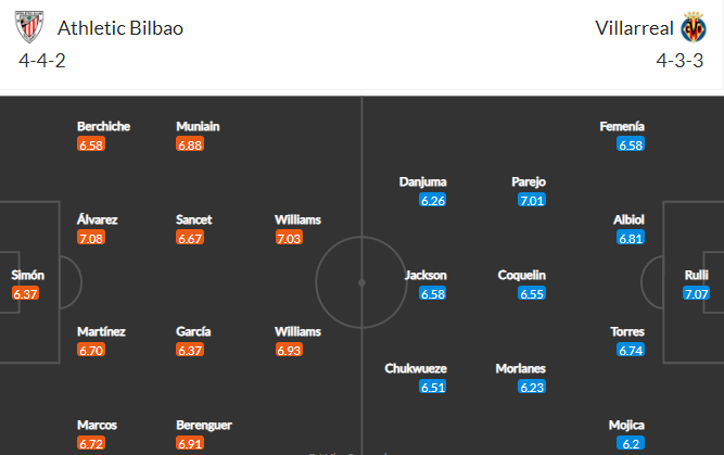 Nhận định bóng đá Bilbao vs Villarreal, 00h30 ngày 31/10: VĐQG Tây Ban Nha
