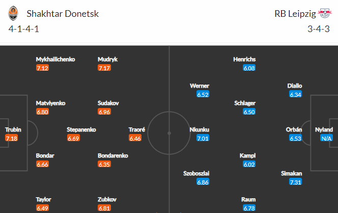 Nhận định bóng đá Shakhtar Donetsk vs RB Leipzig, 00h45 ngày 03/11: UEFA Champions League