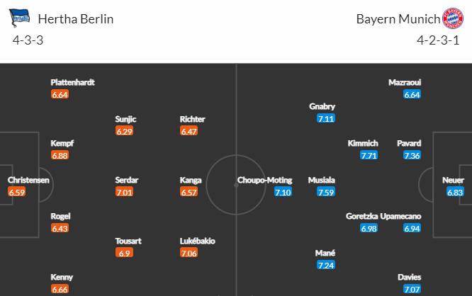 Nhận định bóng đá Hertha Berlin vs Bayern Munich, 21h30 ngày 05/11: VĐQG Đức