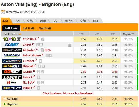 Nhận định bóng đá Aston Villa vs Brighton, 20h00 ngày 08/12: Giao hữu CLB