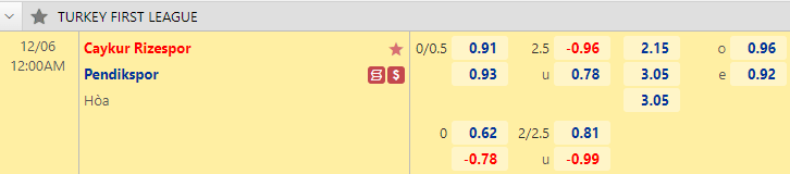 Nhận định bóng đá Rizespor vs Pendikspor, 0h00 ngày 6/12: Hạng 2 Thổ Nhĩ Kỳ