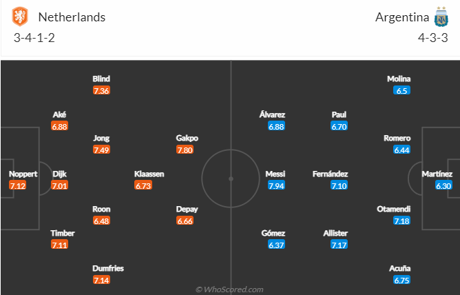 Nhận định kèo hiệp 1 Hà Lan vs Argentina, 2h00 ngày 10/12: World Cup 2022