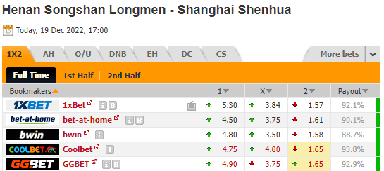 Nhận định bóng đá Henan Songshan vs Shanghai Shenhua, 17h00 ngày 19/12: Cúp FA Trung Quốc