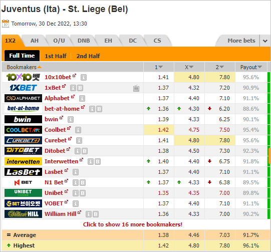 Nhận định bóng đá Juventus vs Standard Liege, 20h30 ngày 30/12: Giao hữu CLB