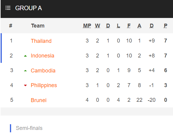 Nhận định bóng đá Thái Lan vs Campuchia, 19h30 ngày 02/3: AFF Cup