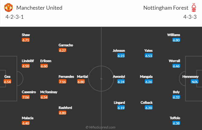 Nhận định bóng đá Man Utd vs Nottingham Forest, 3h00 ngày 28/12: Ngoại hạng Anh