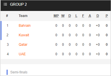 Nhận định bóng đá Kuwait vs Qatar, 23h15 ngày 07/1: Cúp Vùng Vịnh Ả Rập
