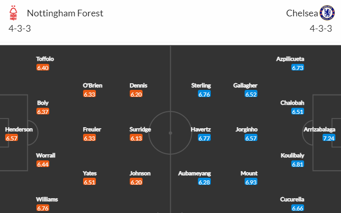 Nhận định bóng đá Nottingham Forest vs Chelsea, 23h30 ngày 01/01: Ngoại hạng Anh