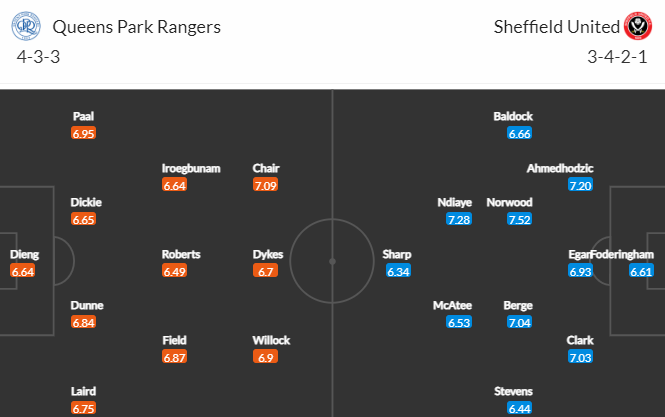 Nhận định bóng đá QPR vs Sheffield United, 03h00 ngày 03/01: Hạng nhất Anh