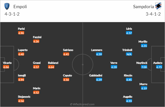 Nhận định bóng đá Empoli vs Sampdoria, 02h45 ngày 17/1: VĐQG Italia