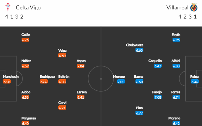 Nhận định bóng đá Celta Vigo vs Villarreal, 03h00 ngày 14/01: VĐQG Tây Ban Nha