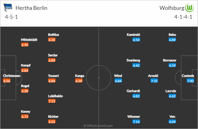 Nhận định bóng đá Hertha Berlin vs Wolfsburg, 02h30 ngày 25/1: VĐQG Đức