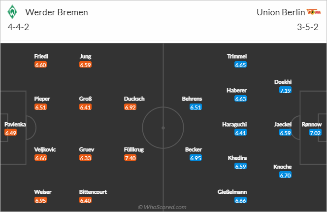 Nhận định bóng đá Bremen vs Union Berlin, 02h30 ngày 26/1: VĐQG Đức