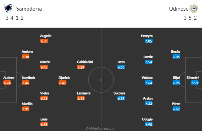 Sampdoria vs Udinese, 18h30 ngày 22/1: VĐQG Italia