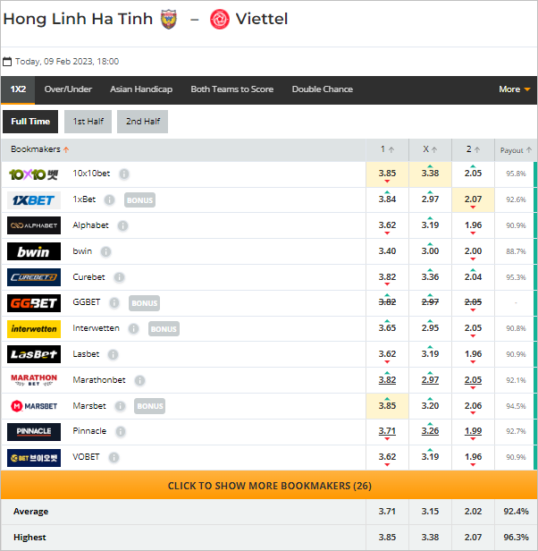 Nhận định bóng đá Hà Tĩnh vs Viettel, 18h00 ngày 09/2: V. League 2023
