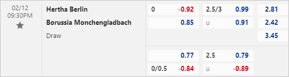 Nhận định bóng đá Hertha Berlin vs Monchengladbach, 21h30 ngày 12/2: VĐQG Đức