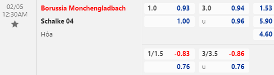 Nhận định bóng đá Monchengladbach vs Schalke, 00h30 ngày 05/02: VĐQG Đức