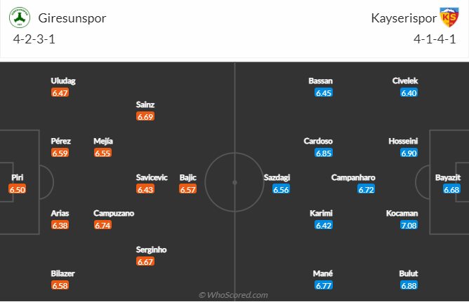Nhận định bóng đá Giresunspor vs Kayserispor, 0h00 ngày 7/2: VĐQG Thổ Nhĩ Kỳ
