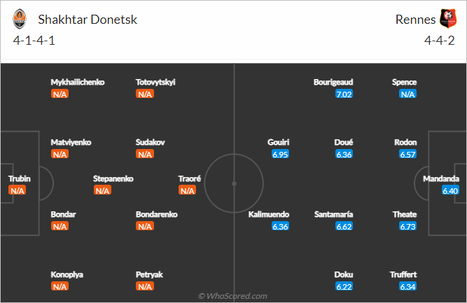 Nhận định bóng đá Shakhtar Donetsk vs Rennes, 00h45 ngày 17/2: Europa League