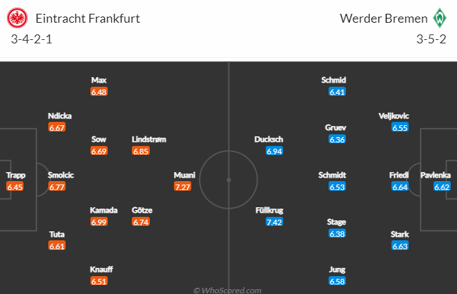 Nhận định bóng đá Eintracht Frankfurt vs Bremen, 0h30 ngày 19/2: VĐQG Đức