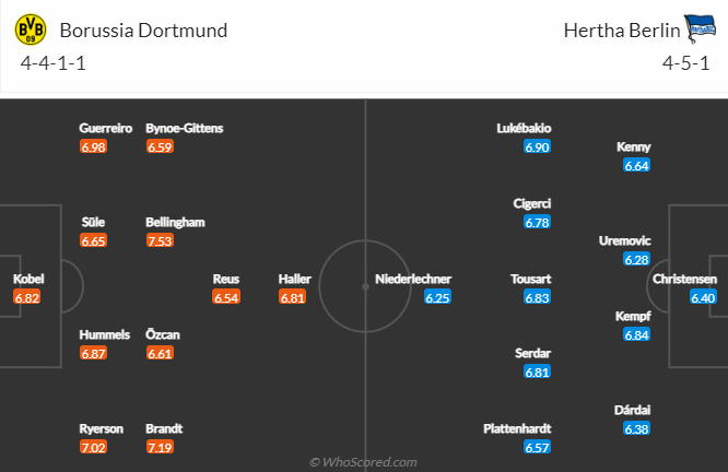 Nhận định bóng đá Dortmund vs Hertha Berlin, 23h30 ngày 19/2: VĐQG Đức