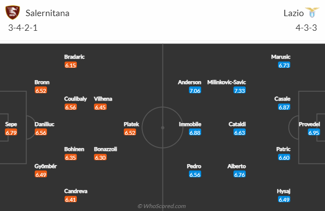 Nhận định bóng đá Salernitana vs Lazio, 21h00 ngày 19/2: VĐQG Italia