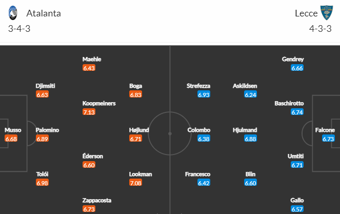 Nhận định bóng đá Atalanta vs Lecce, 18h30 ngày 19/02: VĐQG Italia