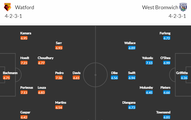 Nhận định bóng đá Watford vs West Brom, 03h00 ngày 21/02: Hạng nhất Anh