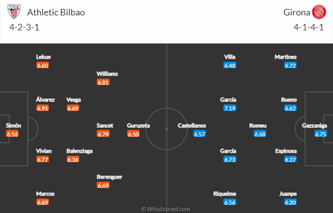Nhận định bóng đá Bilbao vs Girona, 20h00 ngày 26/2: VĐQG Tây Ban Nha