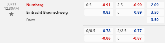 Nhận định bóng đá Nurnberg vs Braunschweig, 00h30 ngày 11/3: Hạng 2 Đức