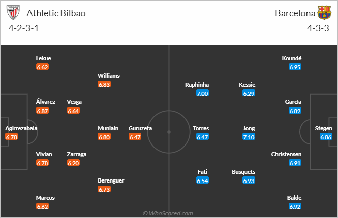Nhận định bóng đá Bilbao vs Barcelona, 03h00 ngày 13/3: VĐQG Tây Ban Nha