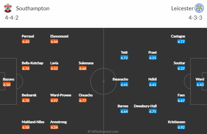 Nhận định bóng đá Southampton vs Leicester City, 0h30 ngày 5/3: Ngoại hạng Anh