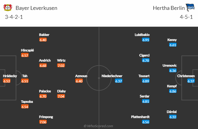 Leverkusen vs Hertha Berlin, 21h30 ngày 5/3: VĐQG Đức