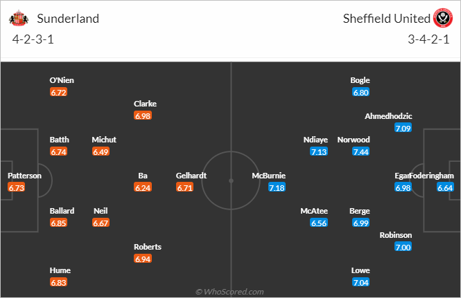 Nhận định bóng đá Sunderland vs Sheffield United, 03h00 ngày 16/3: Hạng nhất Anh