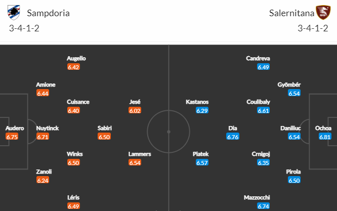 Nhận định bóng đá Sampdoria vs Salernitana, 21h00 ngày 05/03: VĐQG Italia