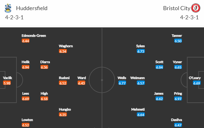 Nhận định bóng đá Huddersfield vs Bristol City, 02h45 ngày 08/03: Hạng nhất Anh