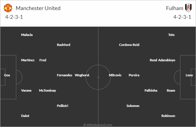 Nhận định bóng đá Man Utd vs Fulham, 23h30 ngày 19/3: Cúp FA Anh
