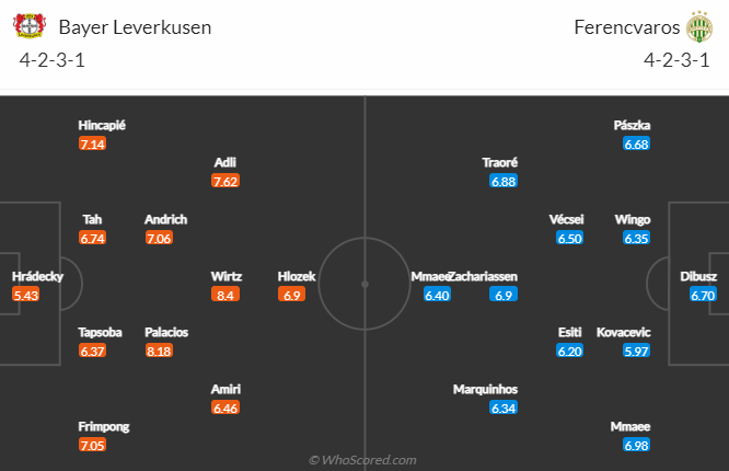 Nhận định bóng đá Leverkusen vs Ferencvarosi, 0h45 ngày 10/3: Cúp C2 châu Âu