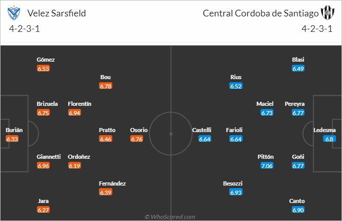 Nhận định bóng đá Velez Sarsfield vs Central Cordoba, 07h00 ngày 22/3: VĐQG Argentina