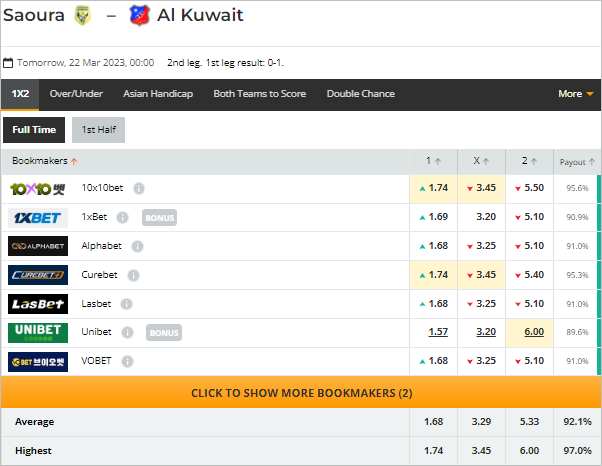 Nhận định bóng đá JS Saoura vs Kuwait SC, 00h00 ngày 22/3: Cúp CLB Ả Rập