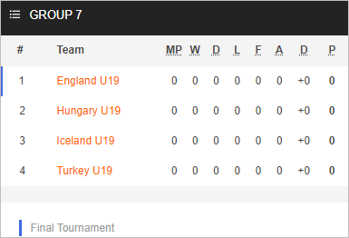 Nhận định bóng đá U19 Anh vs U19 Hungary, 02h30 ngày 23/3: Vòng loại U19 châu Âu