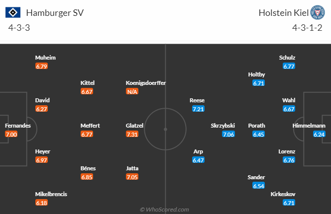 Nhận định bóng đá Hamburg vs Holstein Kiel, 19h00 ngày 18/3: Hạng 2 Đức
