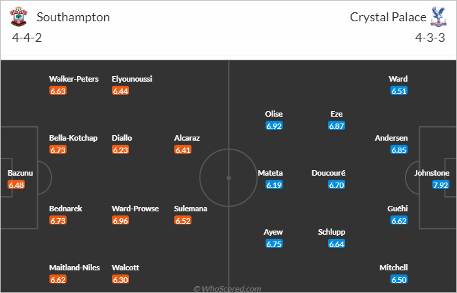 Nhận định bóng đá Southampton vs Crystal Palace, 21h00 ngày 15/4: Ngoại hạng Anh