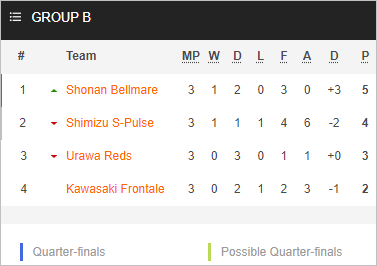 Nhận định bóng đá Urawa Reds vs Shonan Bellmare, 17h30 ngày 19/4: Cúp Liên đoàn Nhật Bản