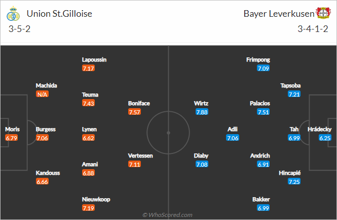 Nhận định bóng đá Saint-Gilloise vs Leverkusen, 02h00 ngày 21/4: Europa League