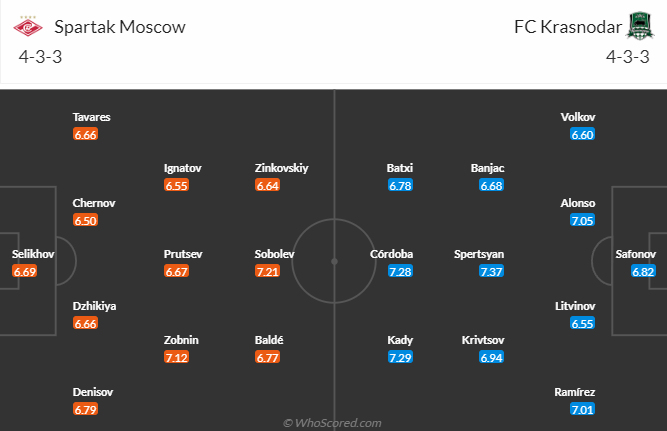 Spartak Moscow vs Krasnodar, 23h00 ngày 24/4: VĐQG Nga